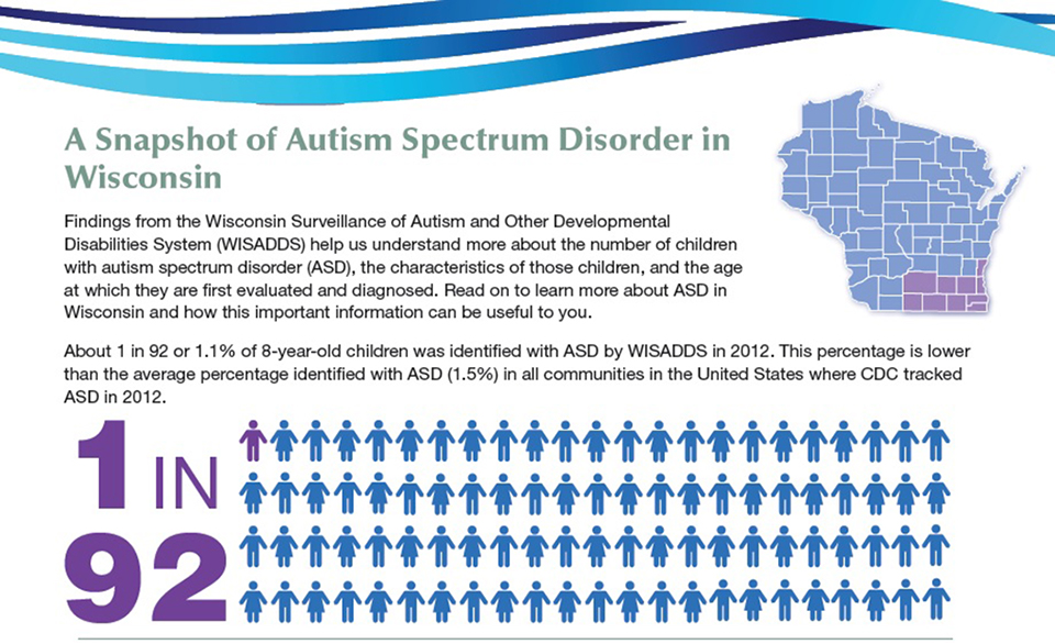 CDC Graphic of Autism in Wisconsin