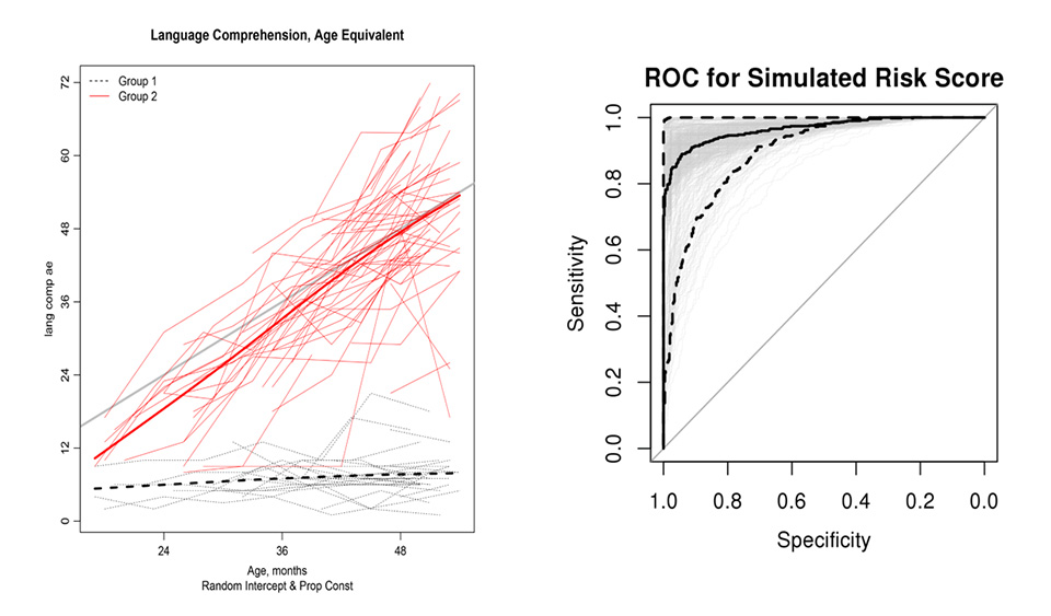 Slide of the Week: Paul Rathouz, PhD