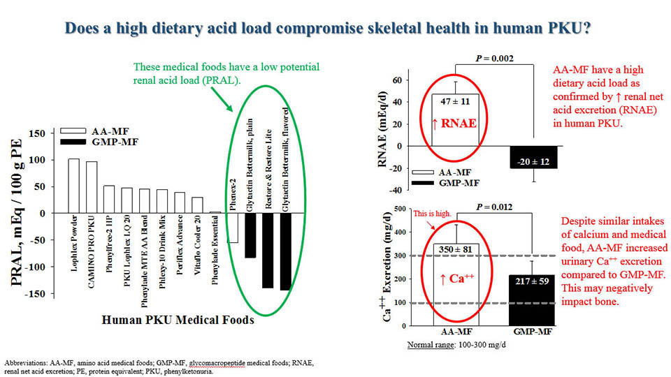 Slide of the Week: Denise Ney, PhD