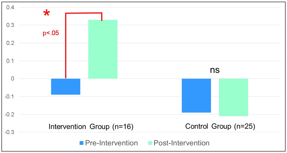 Smith DaWalt Slide of the Week 2017