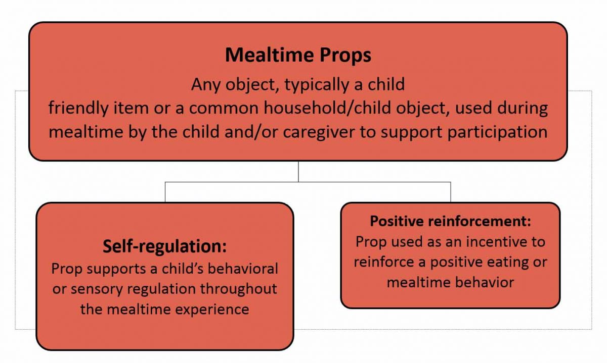 Karla Ausderau, PhD - Slide of the Week