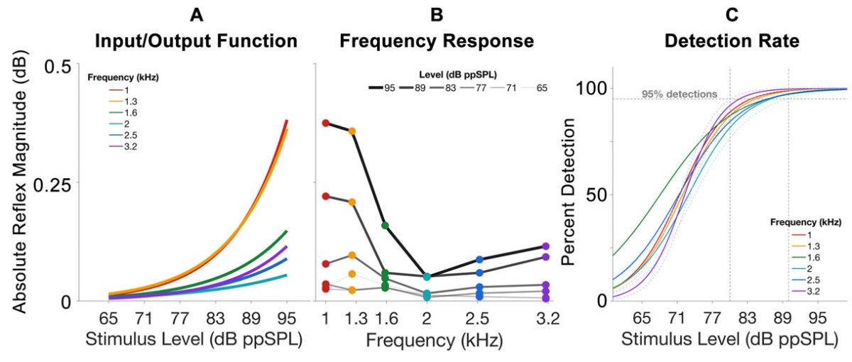 Sriram Boothalingam, PhD - Slide of the Week