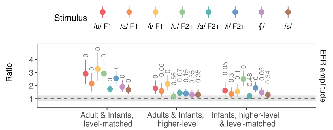 Viji Easwar, PhD - Slide of the Week