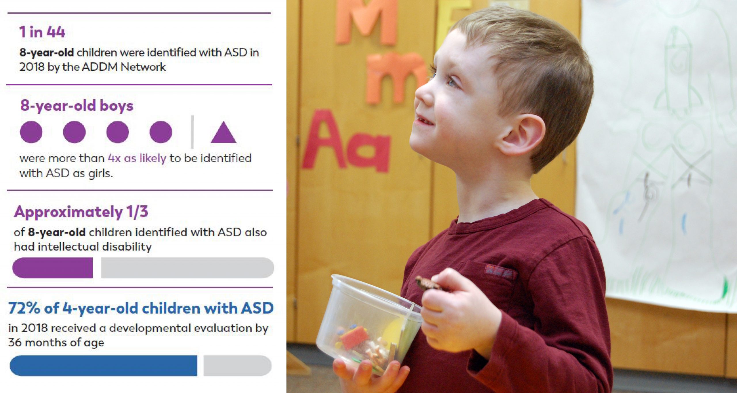 Autism Studies from the CDC