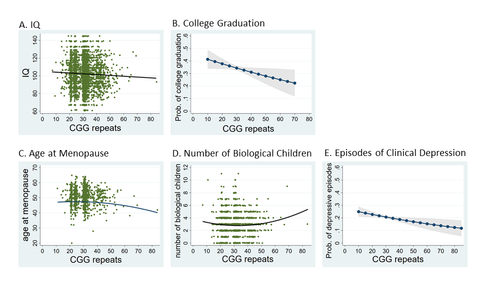Marsha Mailick, PhD - Slide of the Week