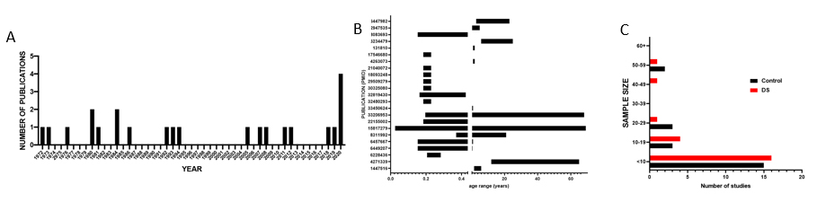Anita Bhattacharyya, PhD - Slide of the Week