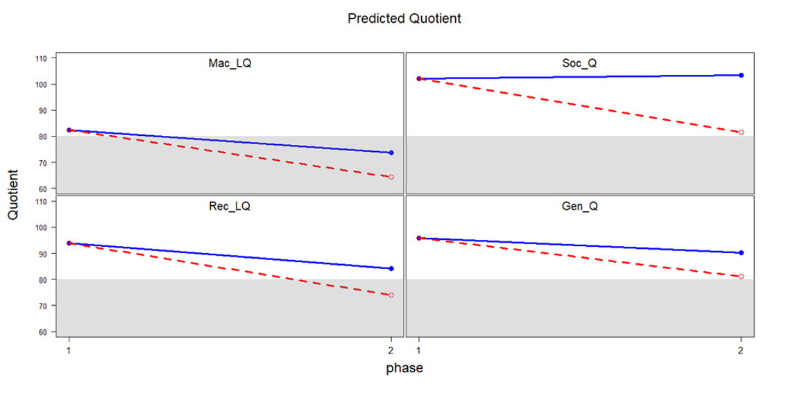 UCEDD - Slide of the Week