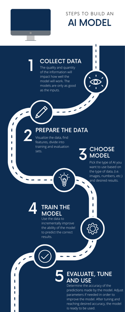 AI model steps