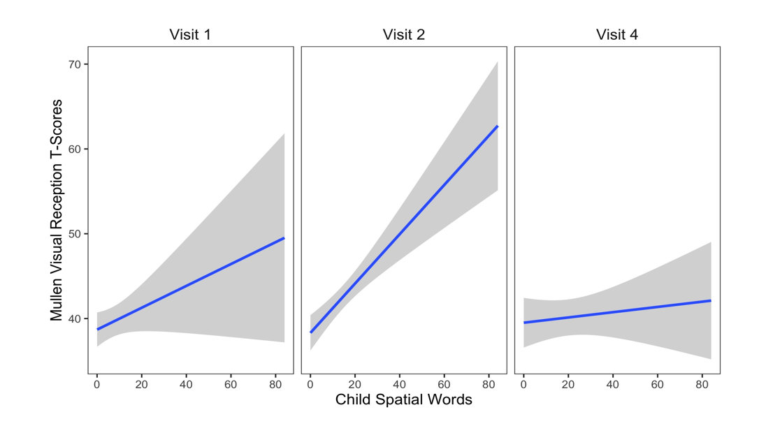 Susan Ellis Weismer, PhD - Slide of the Week