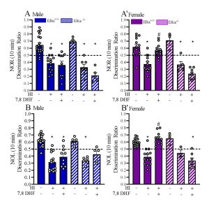 Graphs showing study results.