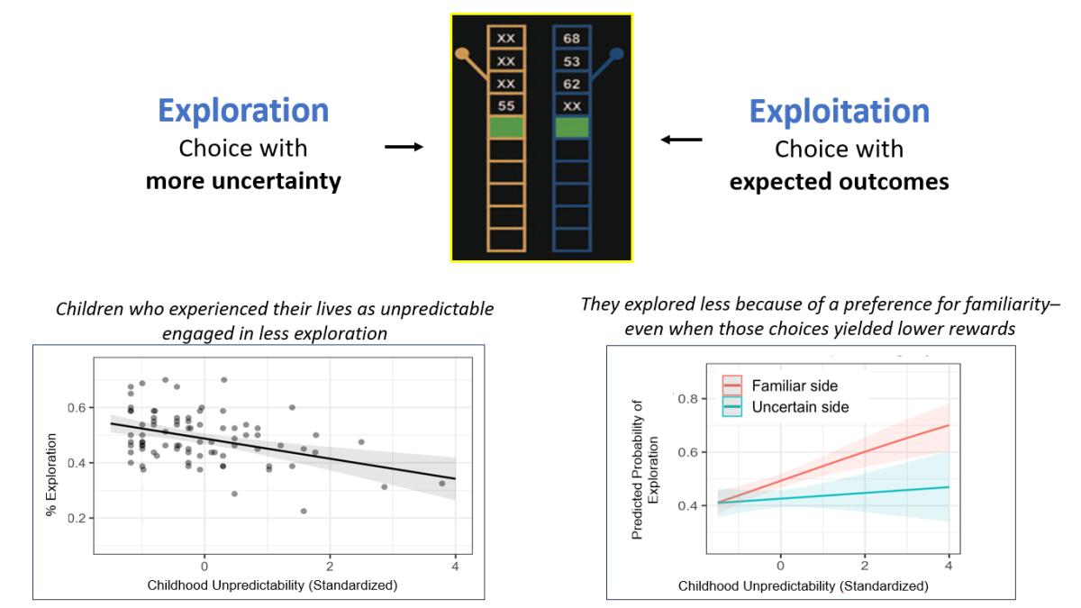 Seth Pollak, PhD - Slide of the Week