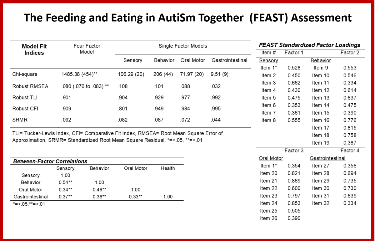 Karla Ausderau, PhD - Slide of the Week