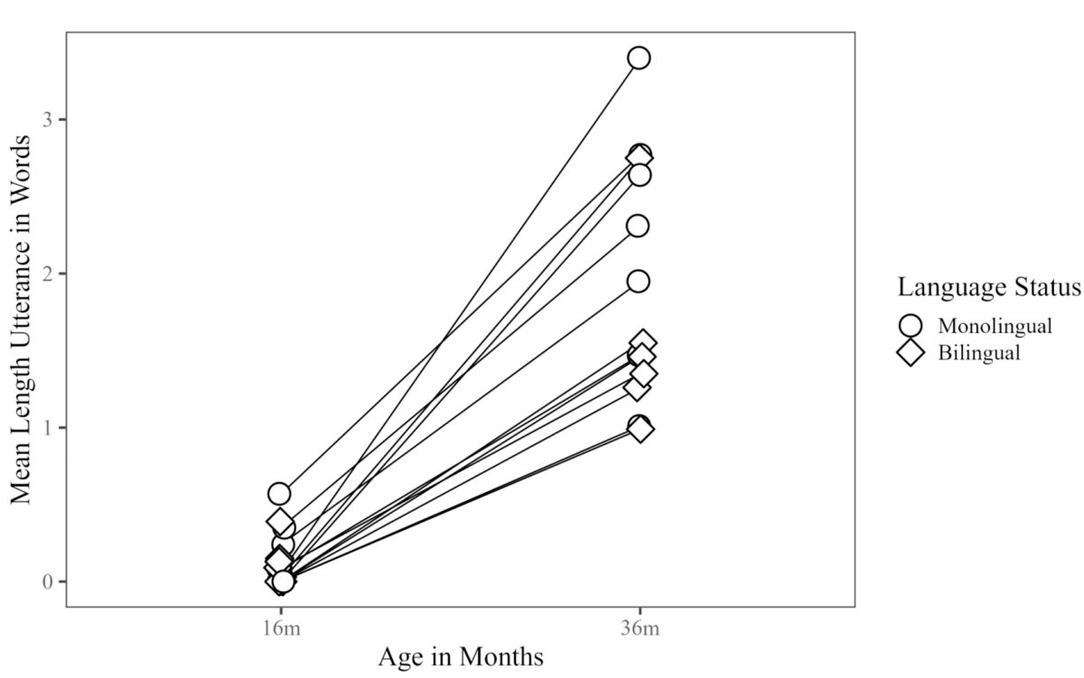 Margarita Kaushanskaya, PhD - Slide of the Week