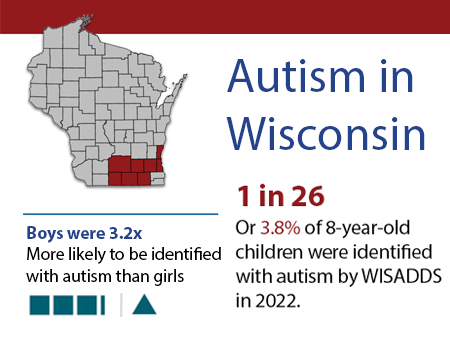 2022 Autism data