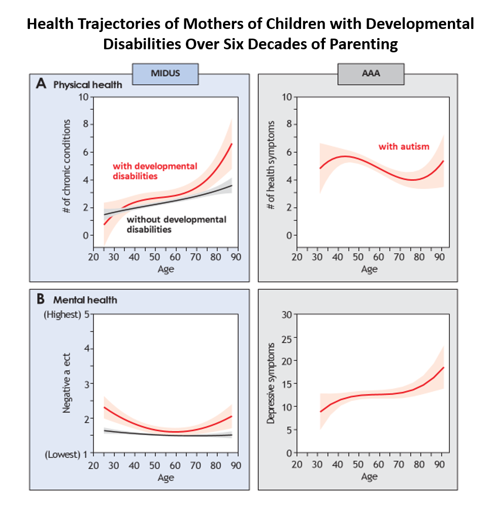 Marsha R. Mailick, PhD – Slide of the Week