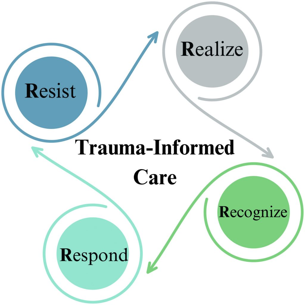 Integrating trauma awareness into early language support