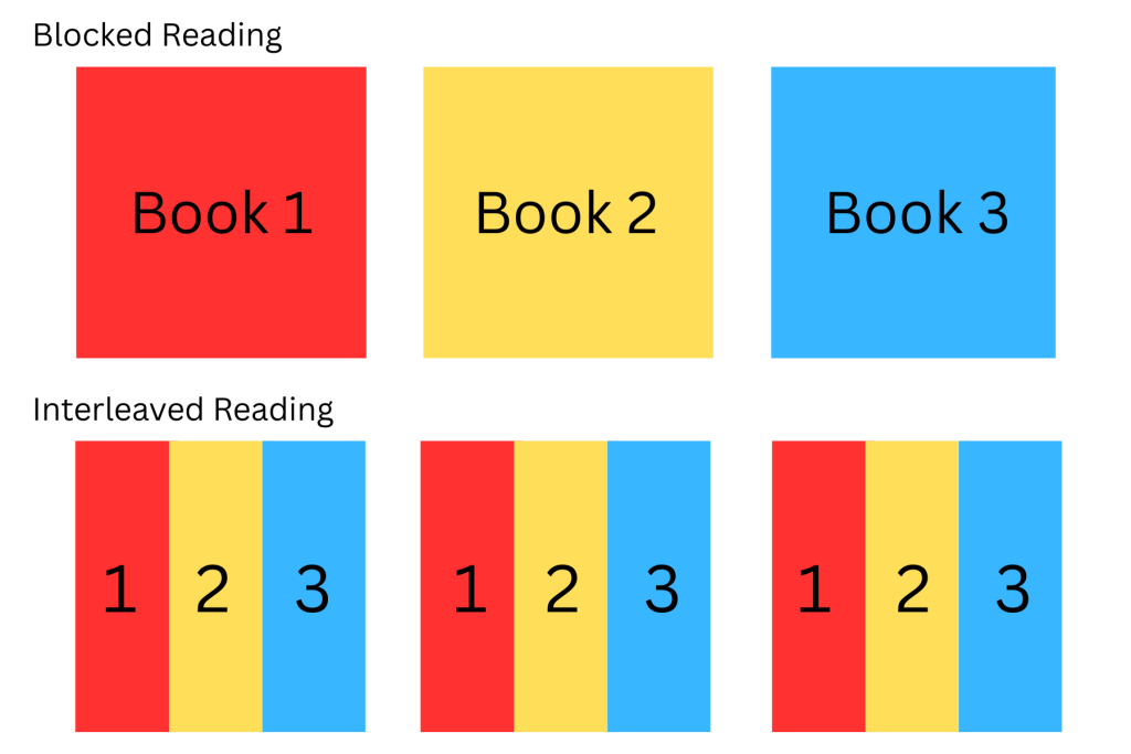 Margarita Kaushanskaya graphic: blocking and interleaving