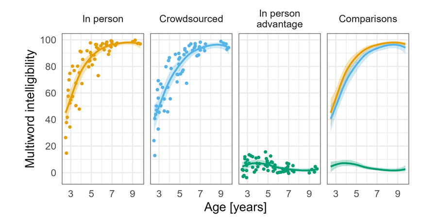 Katie Hustad, PhD Slide of the Week graphic